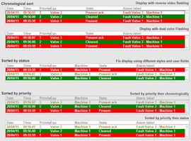 Self-Diagnostics & Notification for Facilities Predictive Maintenance â